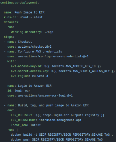 Continuous Deployment